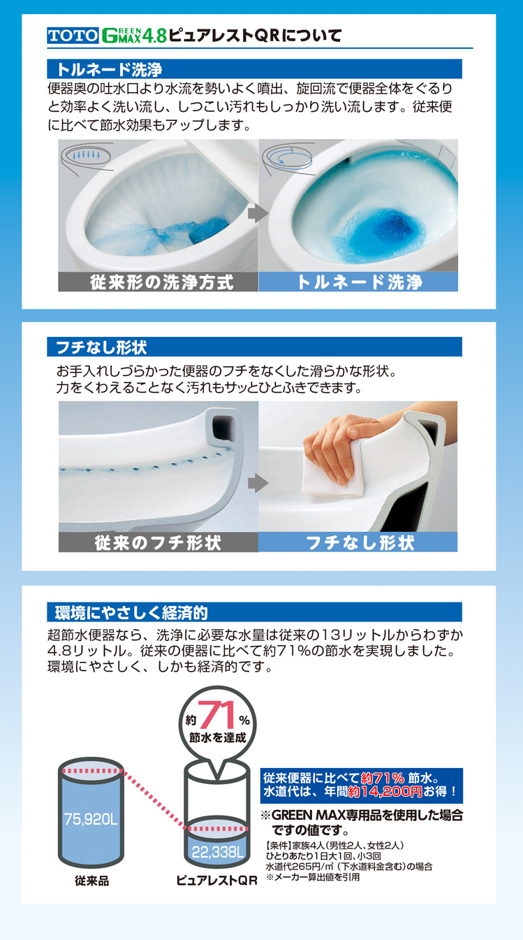 ピュアレストQRについて