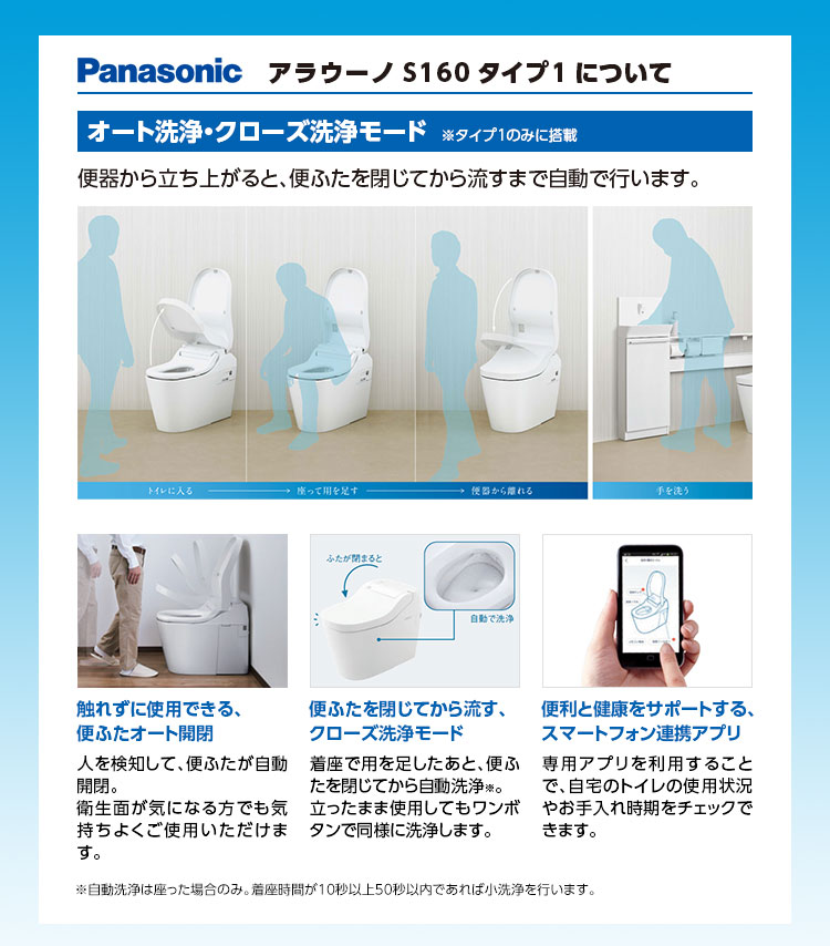 PanasonicアラウーノS160　タイプ1について【オート洗浄・クローズ洗浄モード】
